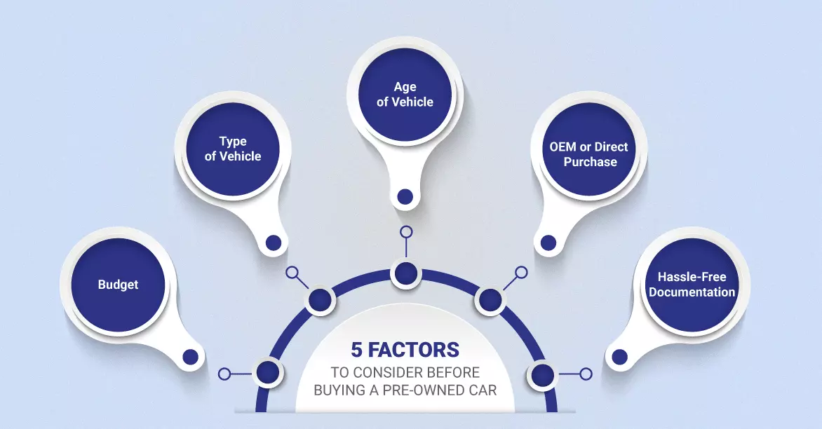 Used-Car-Buying-Factors